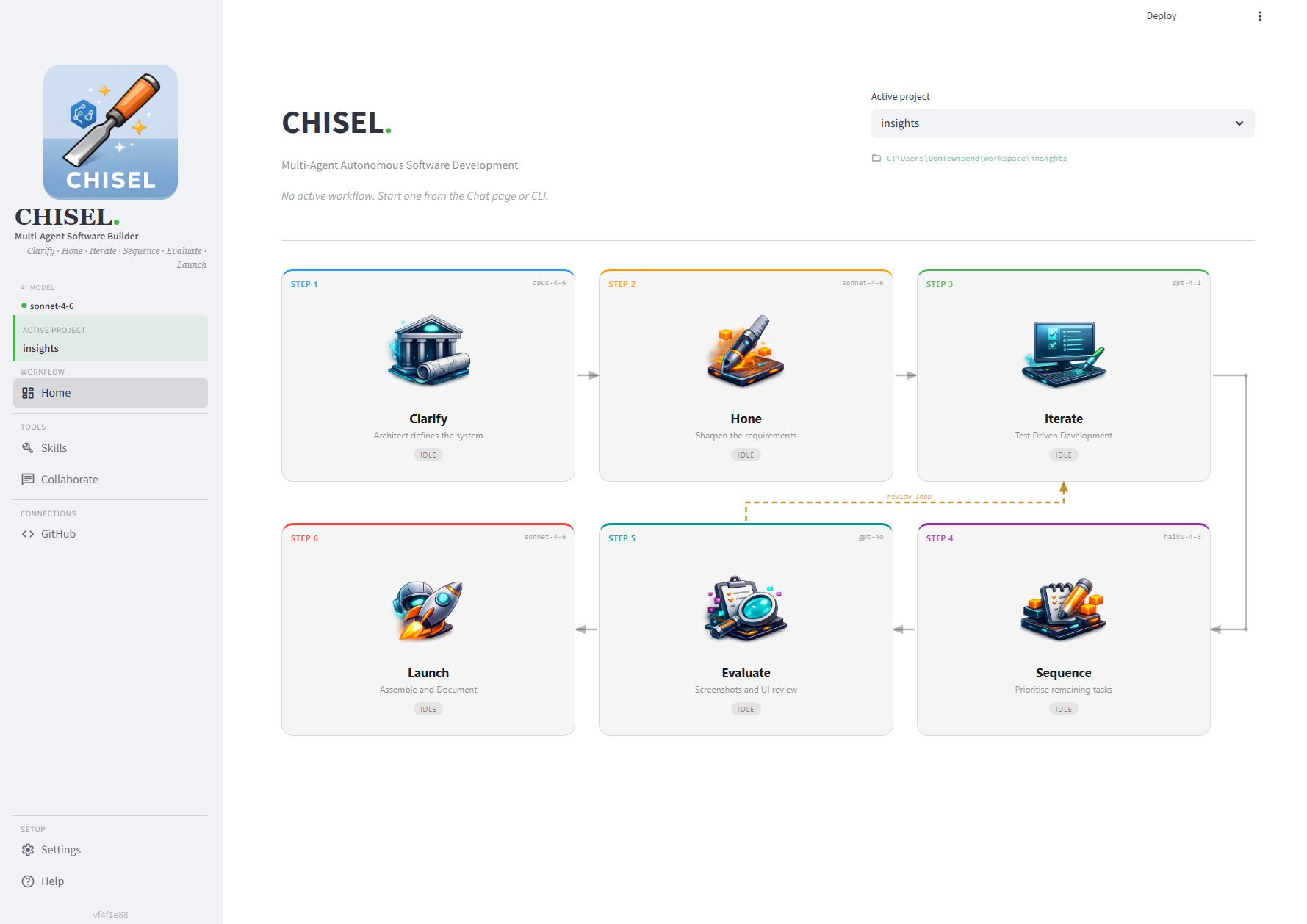CHISEL's six-phase workflow dashboard: Clarify, Hone, Iterate, Sequence, Evaluate, Launch